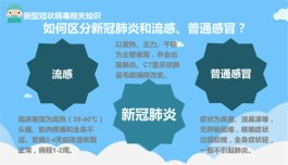 如何区分新冠肺炎、普通感冒和流感？