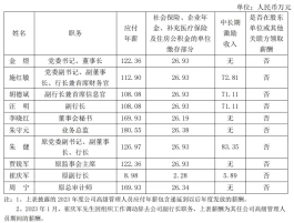 最高超180万元，上海银行公布高管年薪